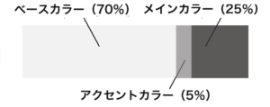 デザイン イラストの配色の基本 Designature