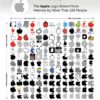 apple logo 150 100x100 - 花をテーマにした様々なデザインやアート