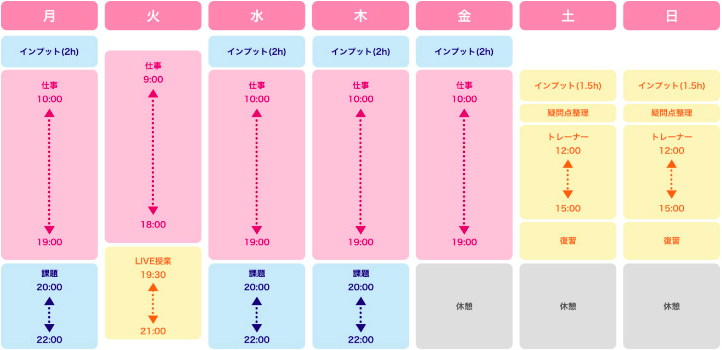 digital hollywood study schedule - デザイナーのアルバイト求人を探すコツ「未経験でも採用されるには」