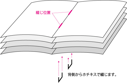 raksul booklet - ポートフォリオの印刷方法「一番おすすめはラクスル」