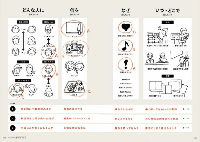 naruhodo design - 独学でプロのデザイナーになる方法「自力でデザインを学ぶ。」